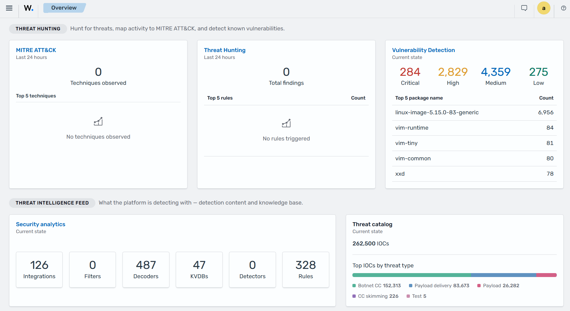 Threat hunting and threat intelligence