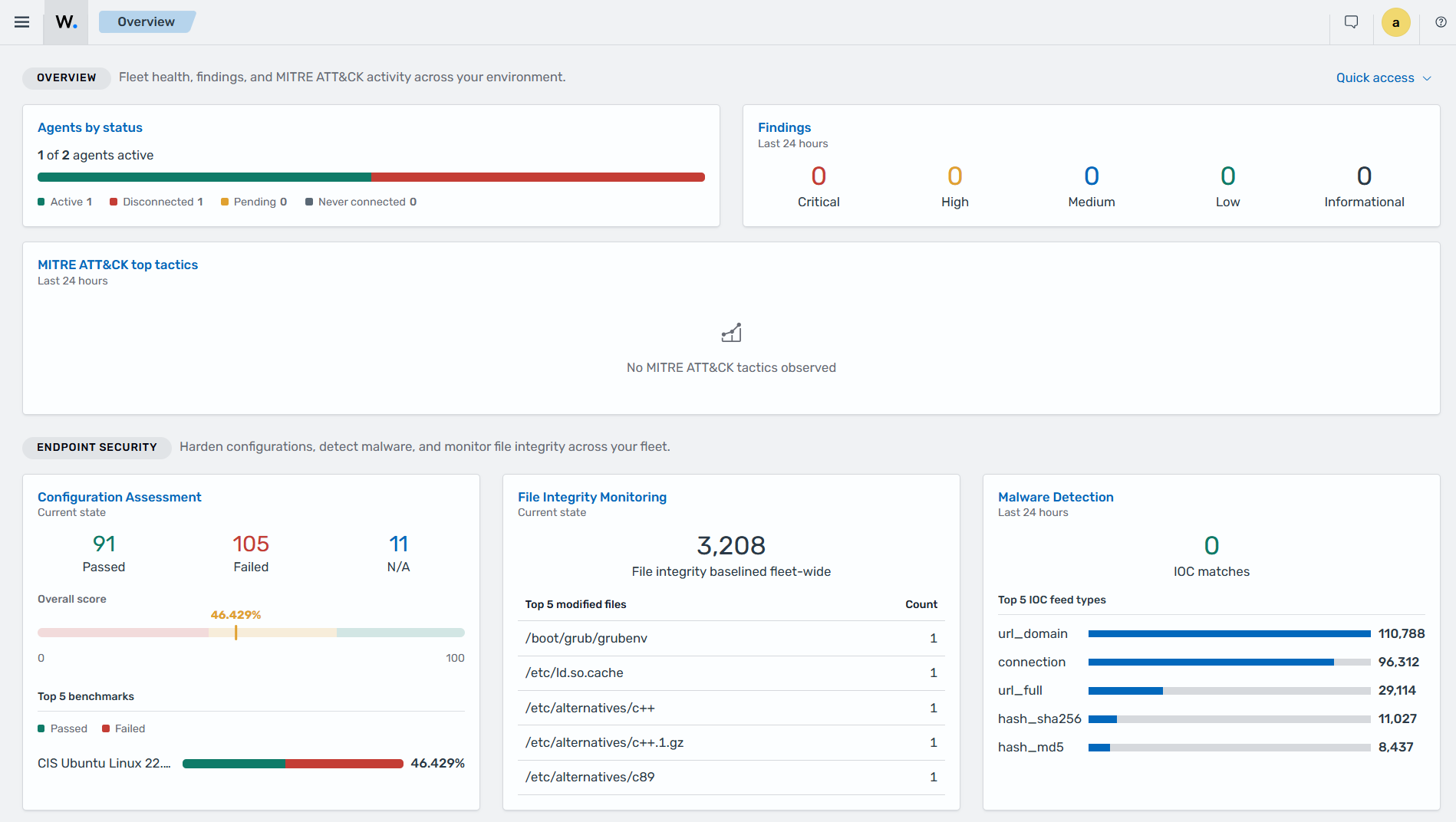 Dashboard overview