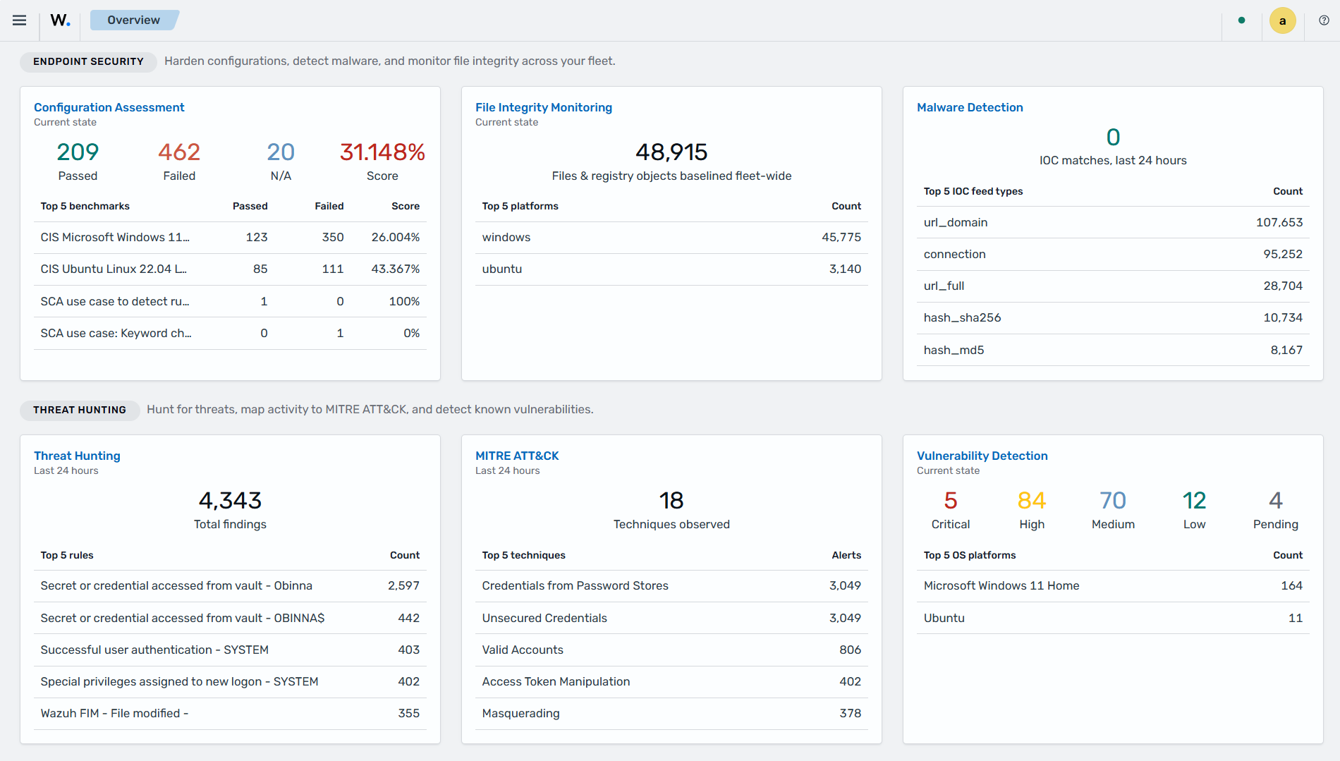 Wazuh dashboard Overview: Endpoint security and threat intelligence