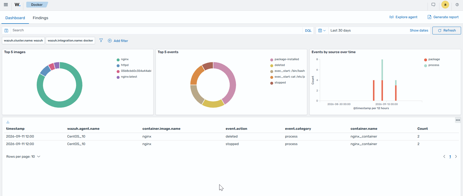 Wazuh Docker dashboard