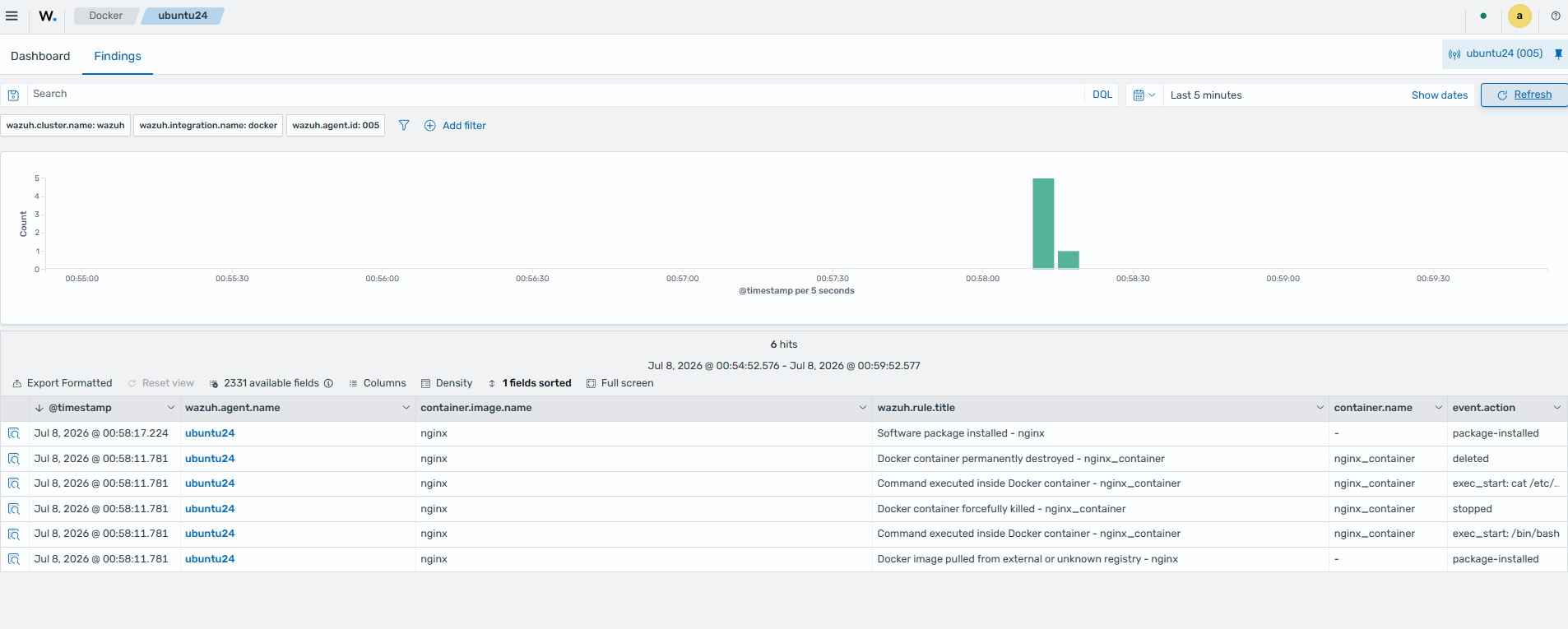 Wazuh dashboard Docker module Events view showing a histogram and table of Docker container alerts