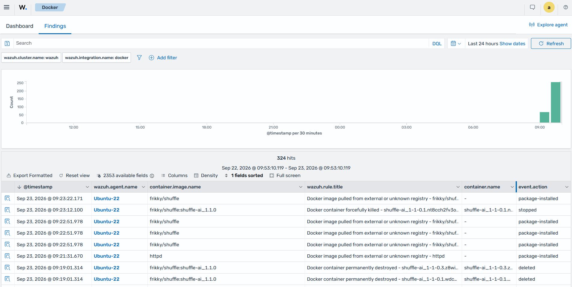 Wazuh dashboard showing runtime events from monitored Docker containers