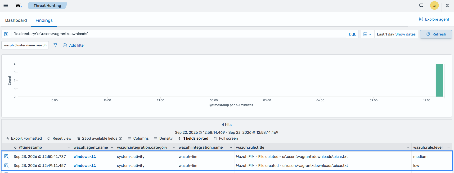 Threat Hunting section showing the removal of the EICAR file downloaded to a monitored endpoint
