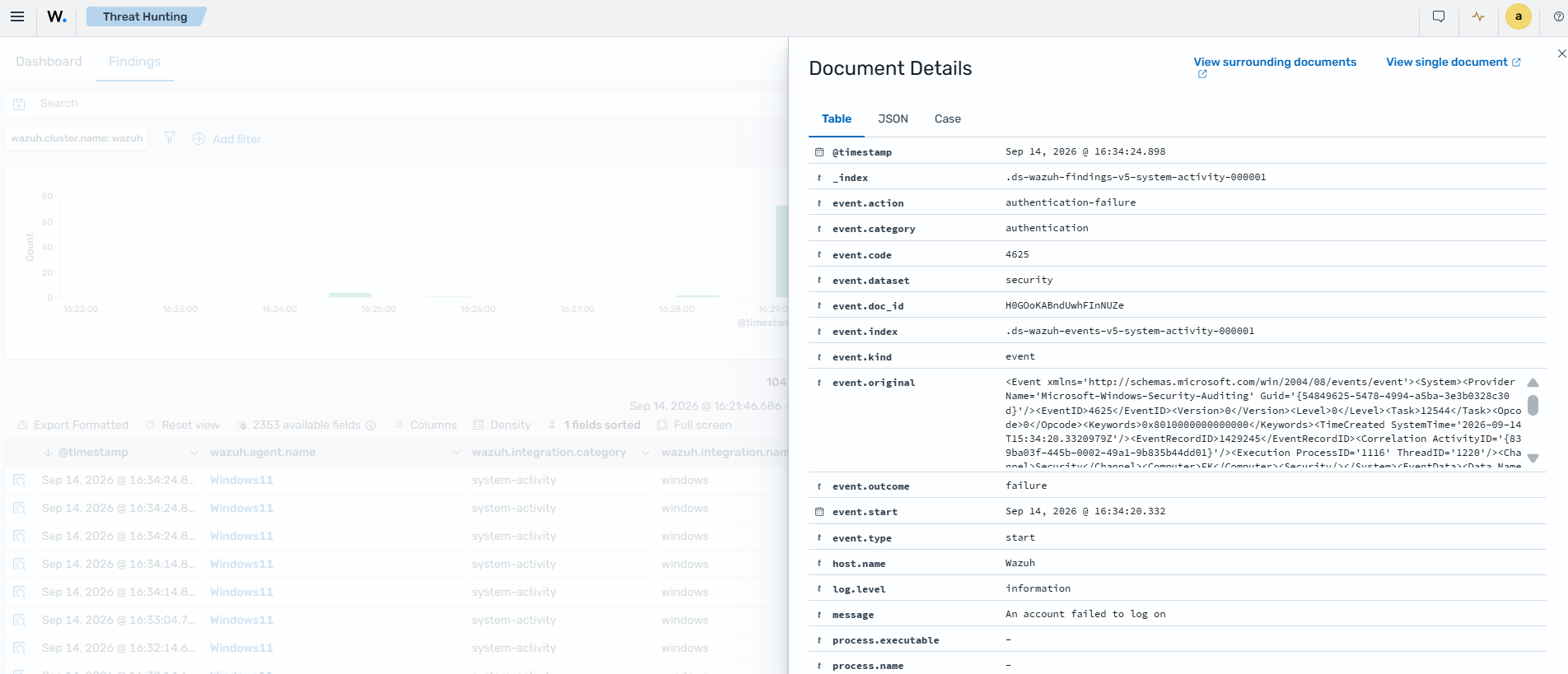 Failed authentication finding details