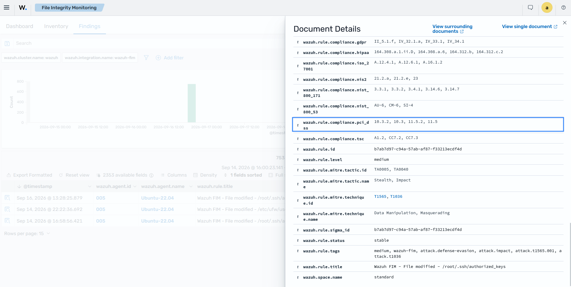 File integrity finding details mapped to PCI DSS 11.5.2 and other requirements