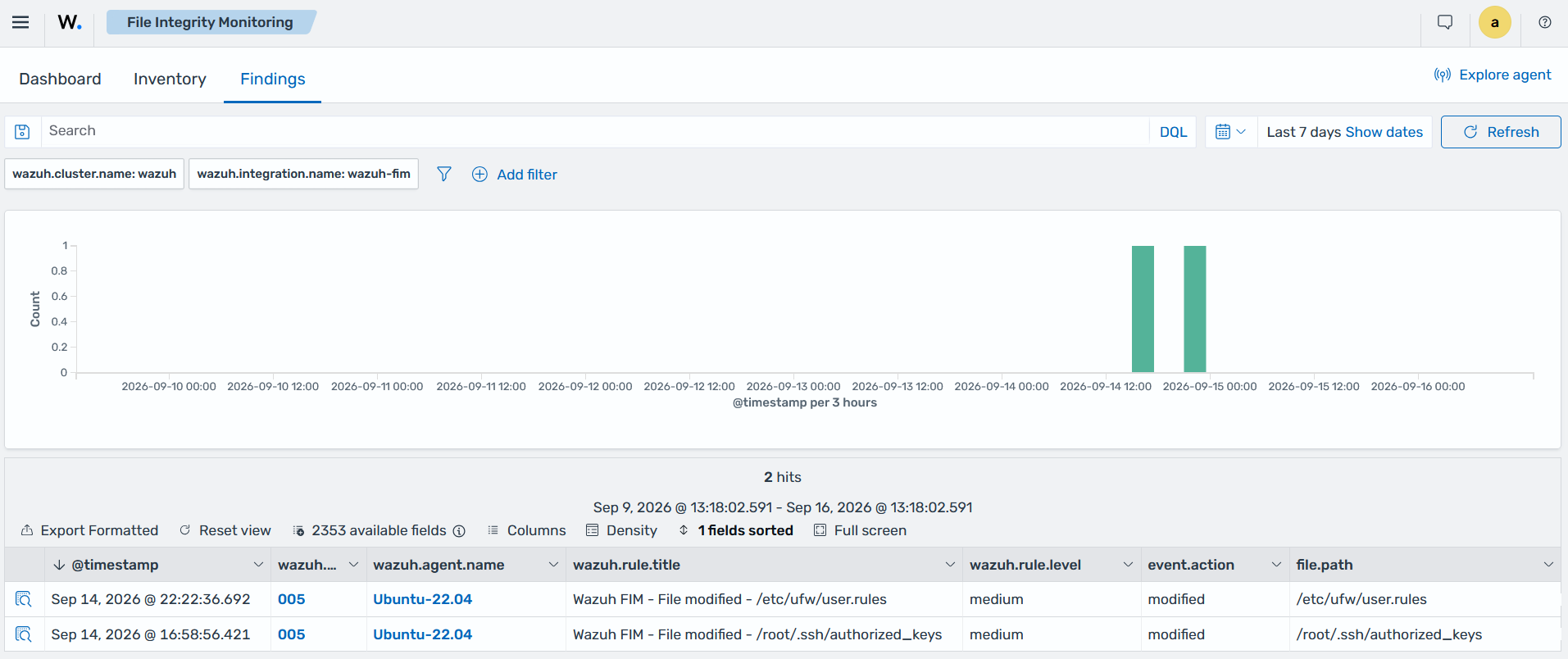 FIM finding generated when a monitored file changes on an Ubuntu endpoint