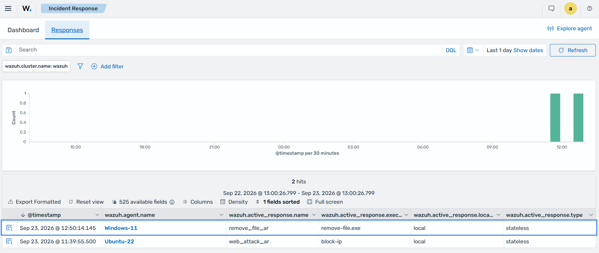 Incident Response section showing the active response action that removed the suspicious file