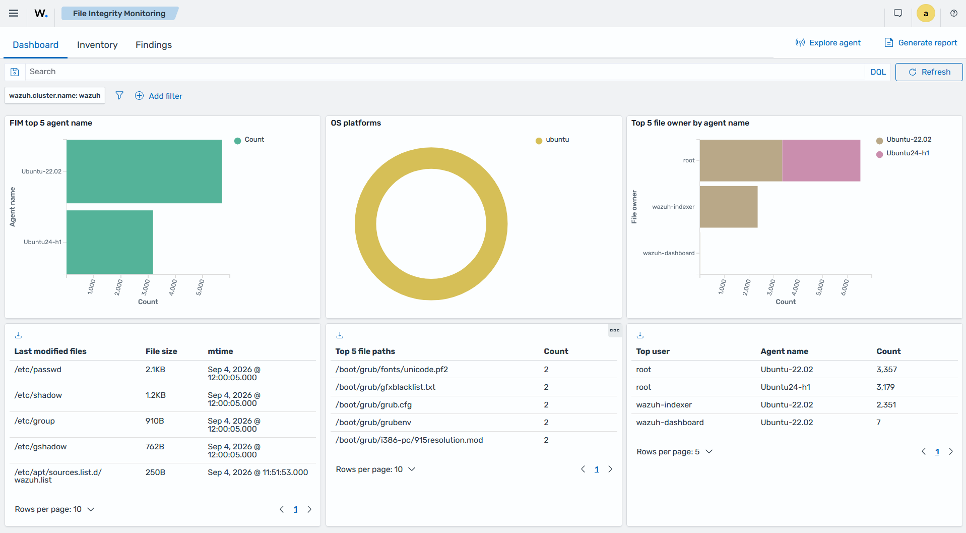 File integrity monitoring