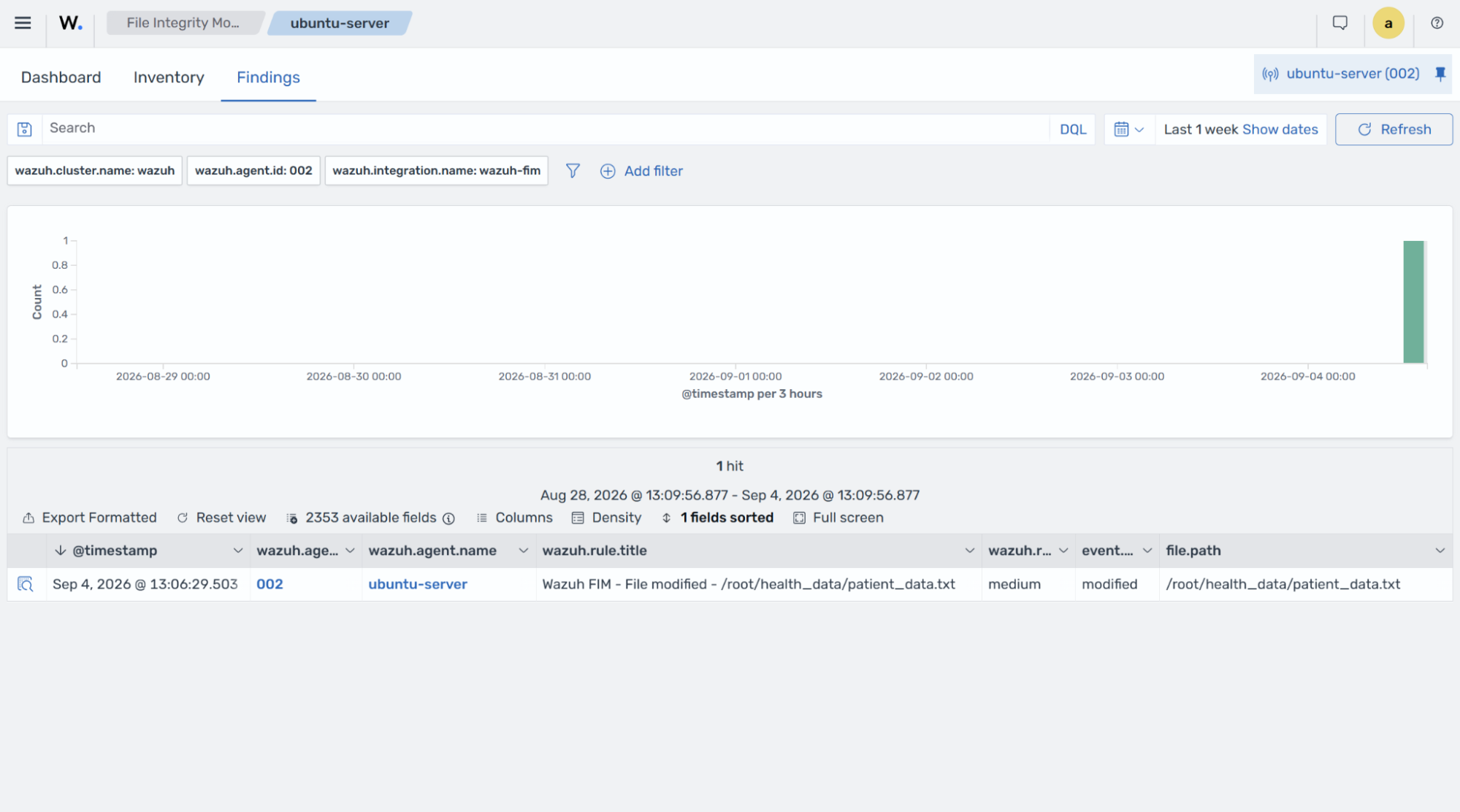 FIM file modification finding