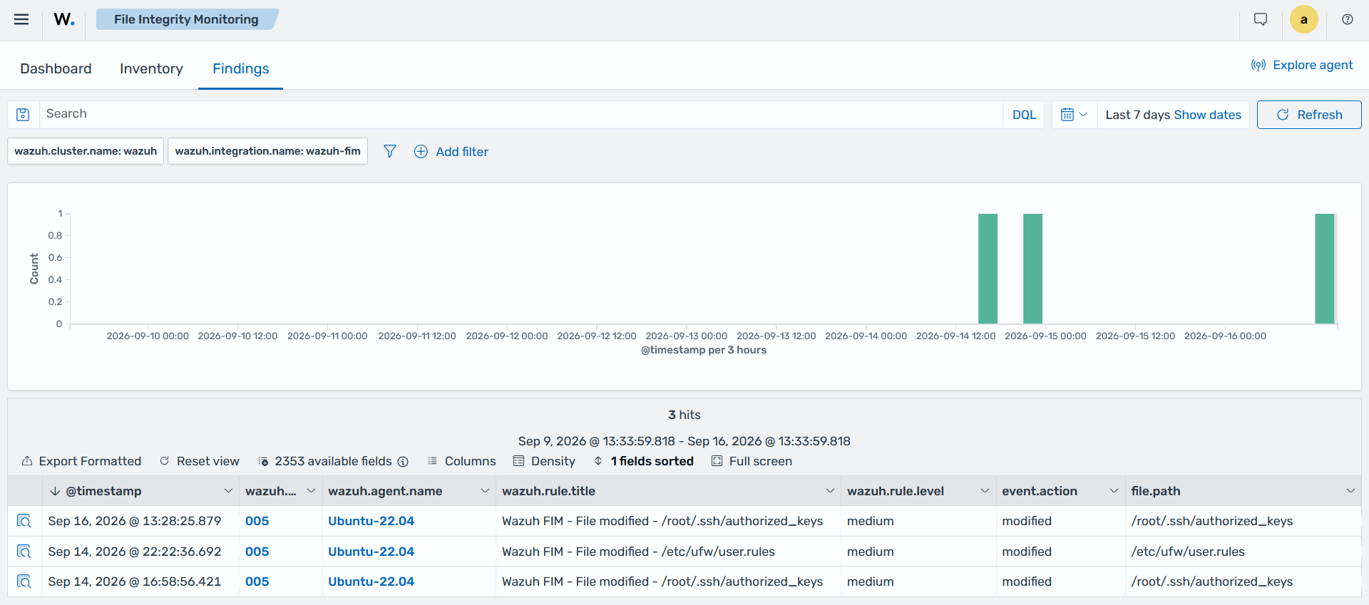 Findings tab of the File Integrity Monitoring section listing FIM findings