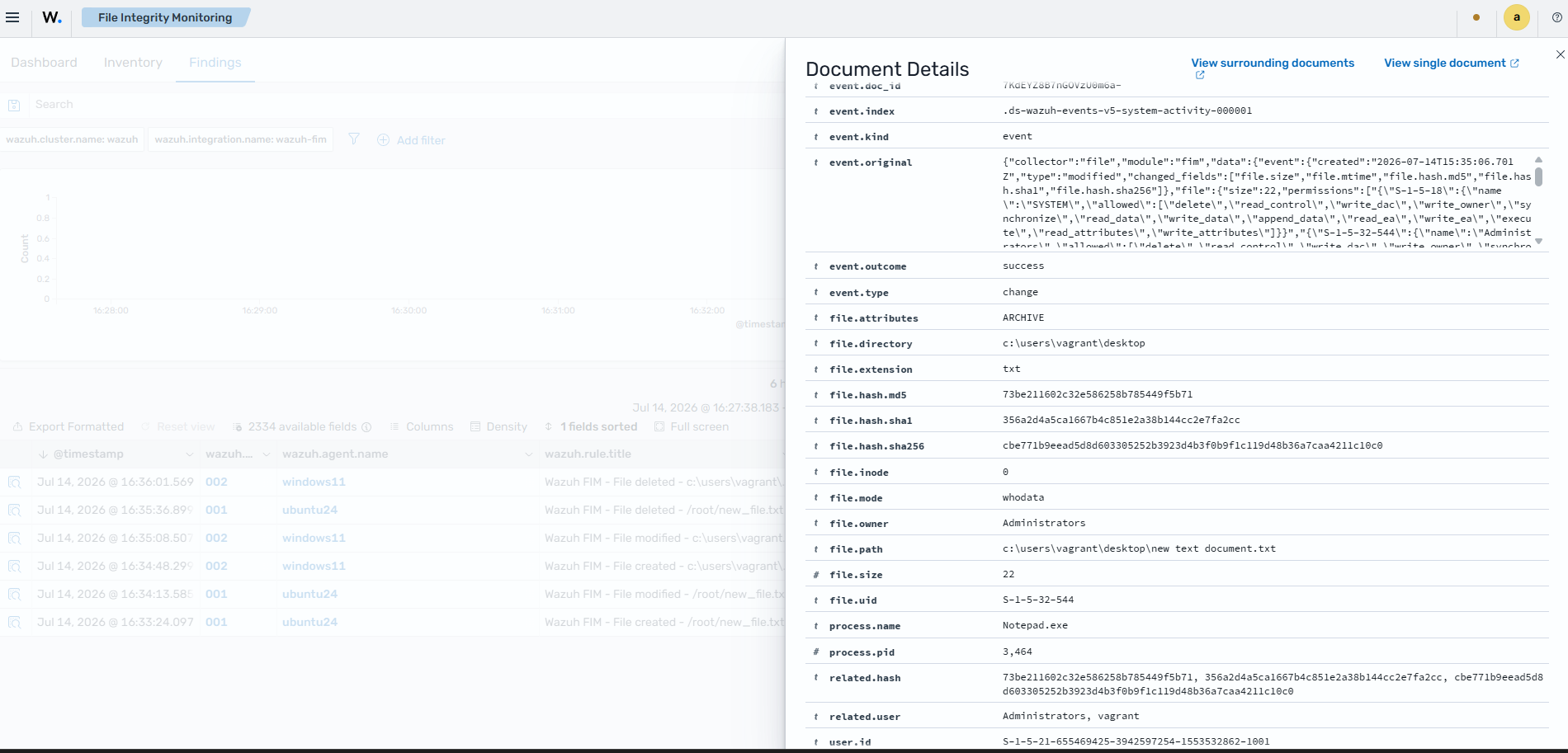 Wazuh dashboard Events table showing file added, modified, and deleted alerts for the Windows agent WindowsAgent