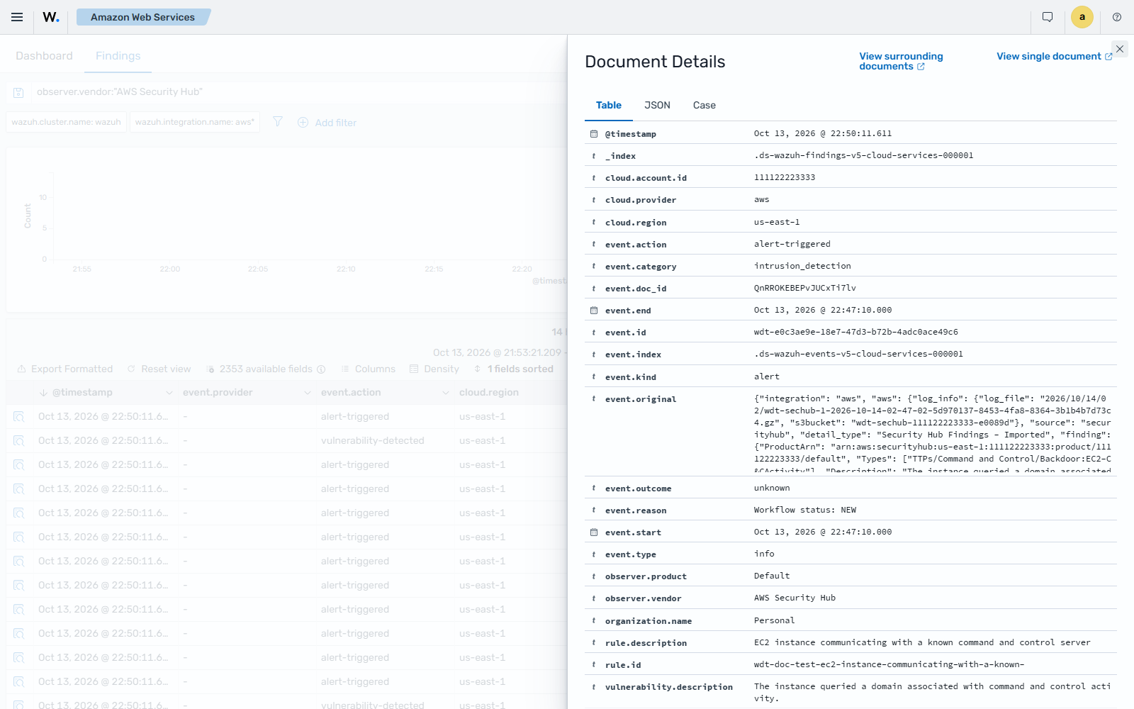 AWS Security Hub CSPM finding details