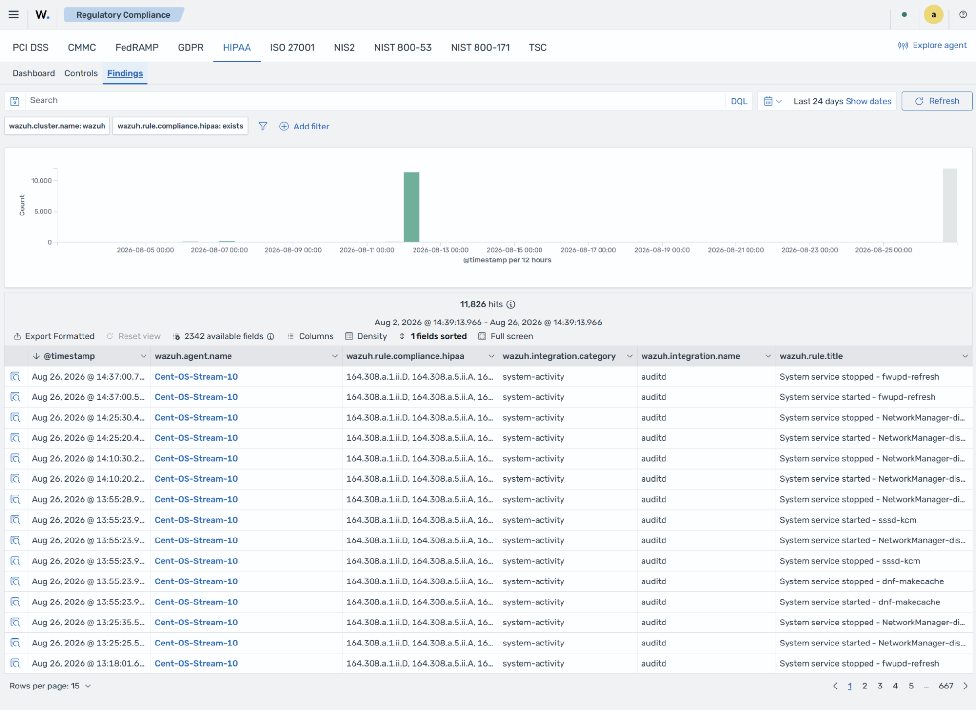 HIPAA Findings tab