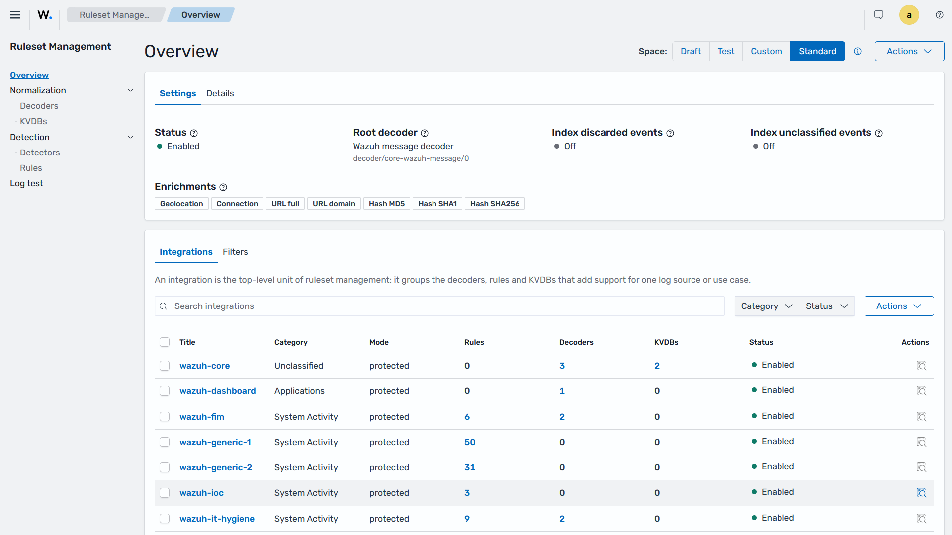 Integrations