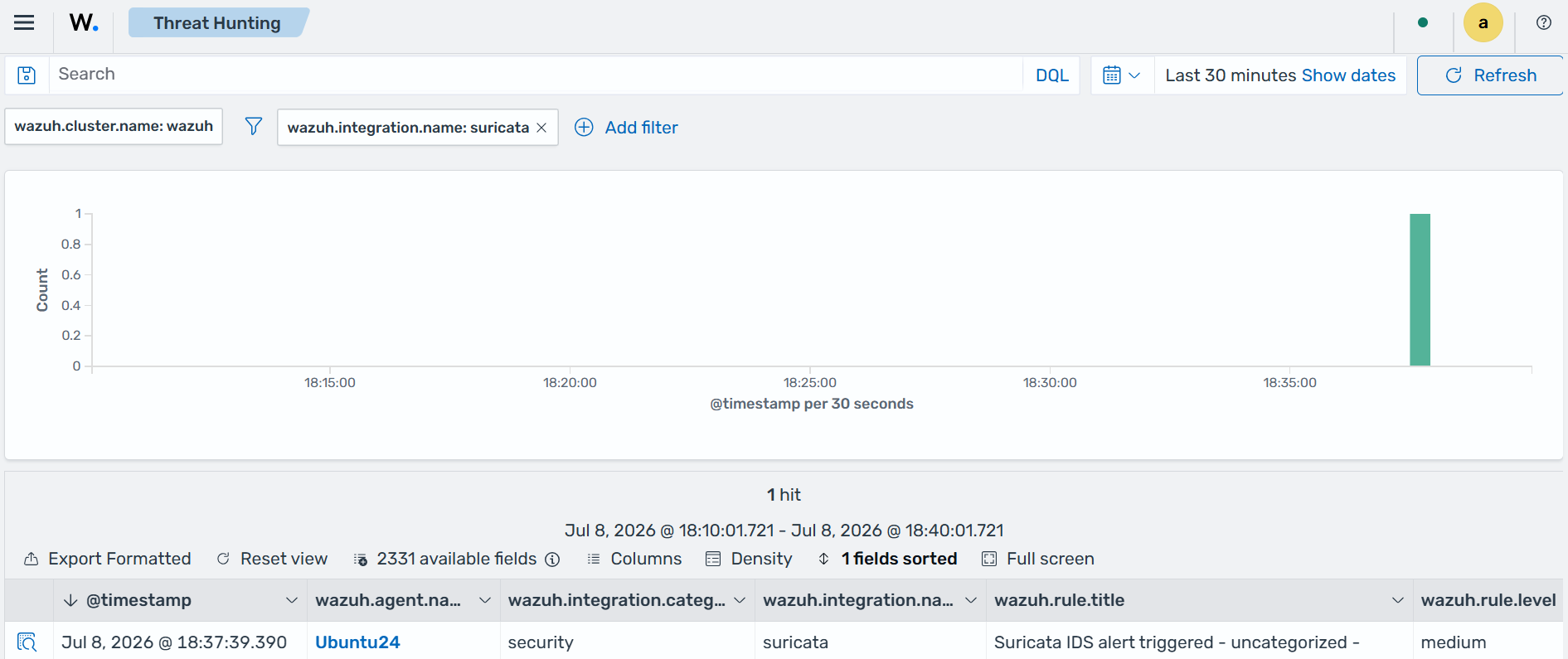 Wazuh dashboard Threat Hunting Events view filtered by the Suricata rule group, showing NIDS alerts