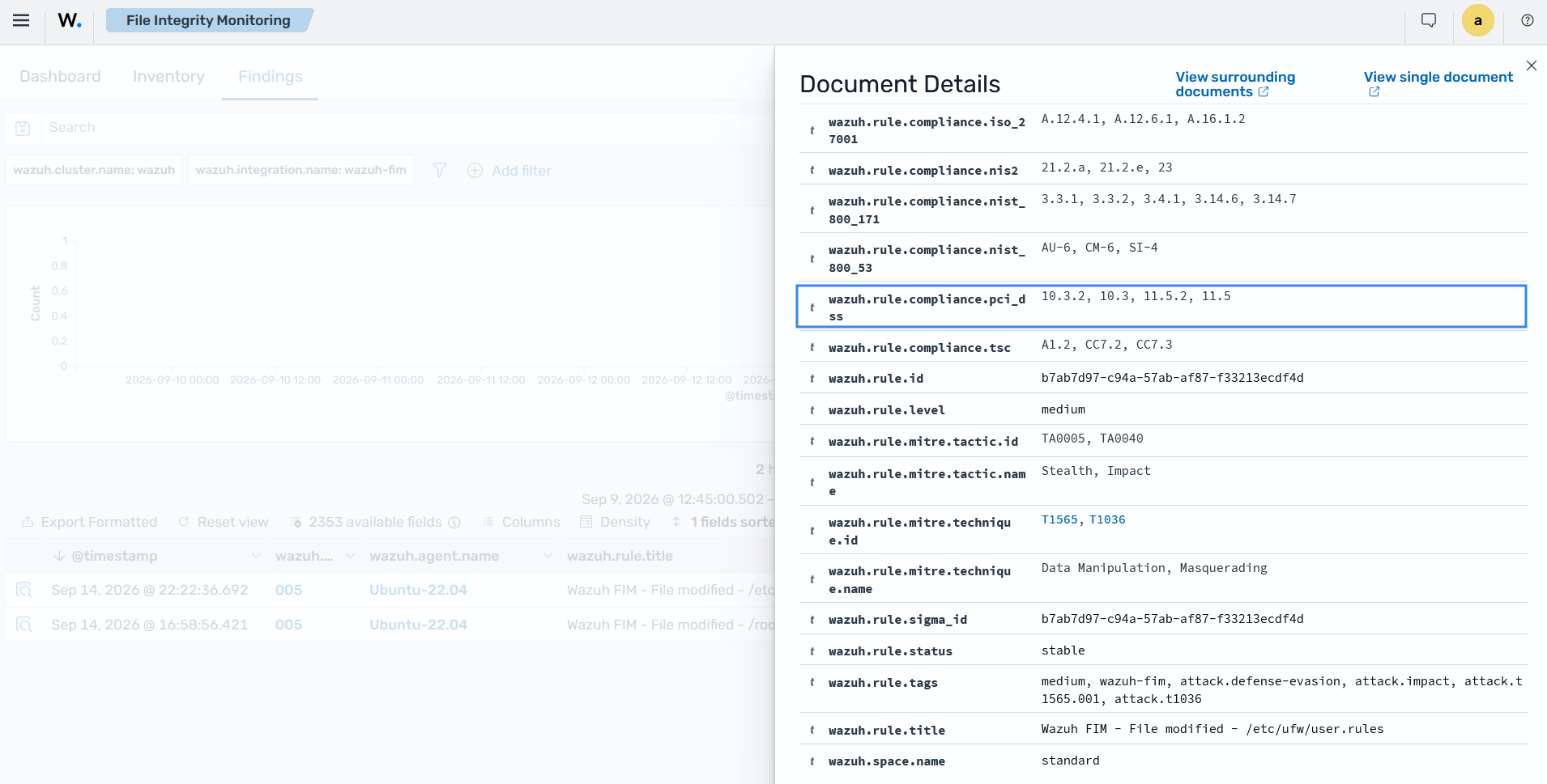 FIM finding details showing the mapped PCI DSS 11.5.2 requirement
