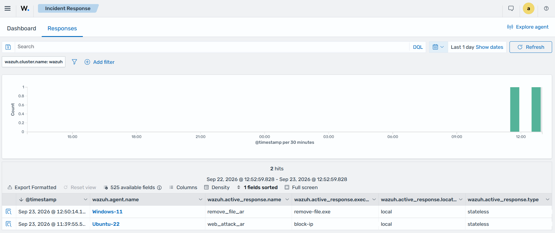 Responses tab of the Incident Response section listing triggered active response actions