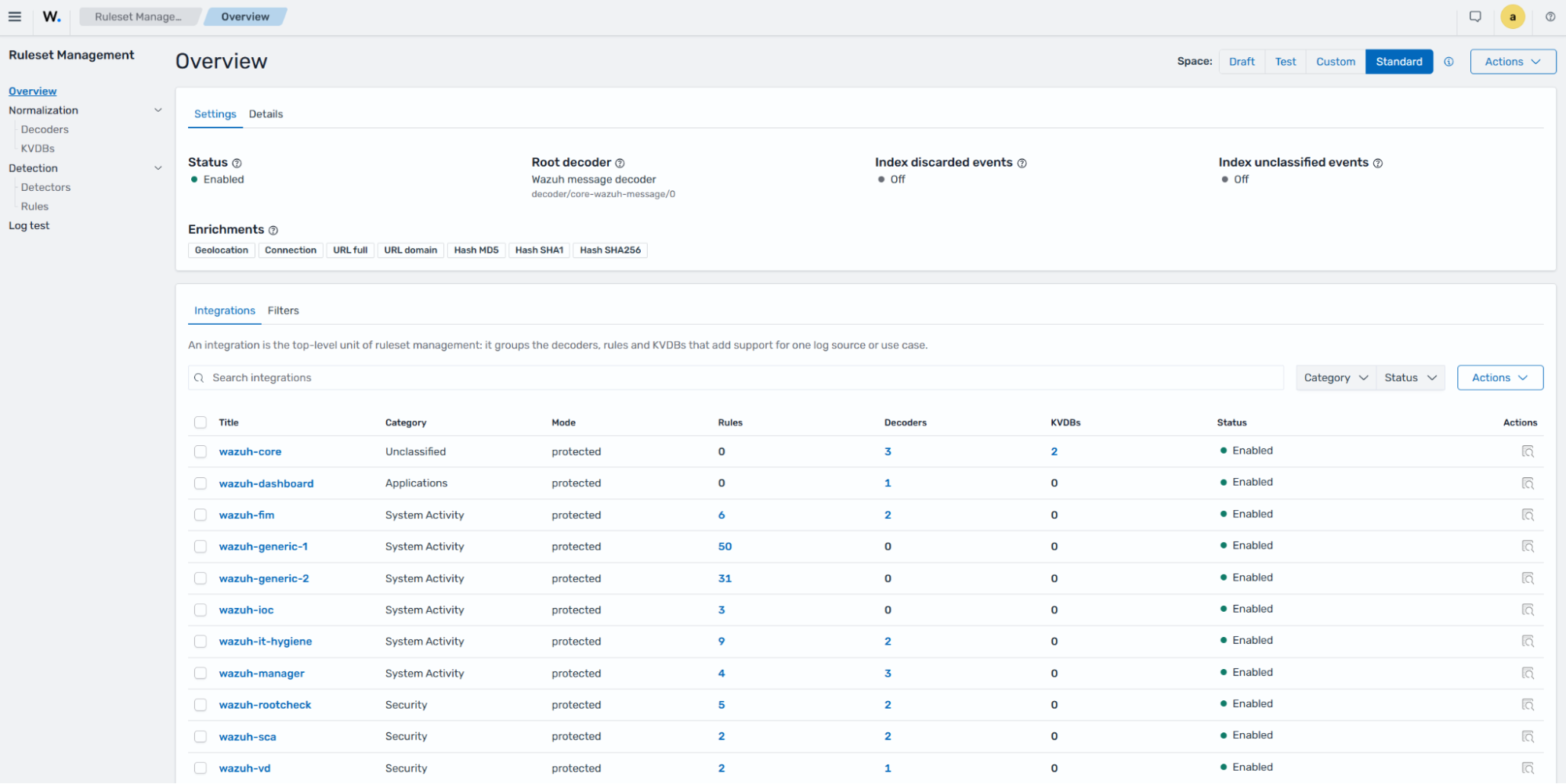 Ruleset management overview