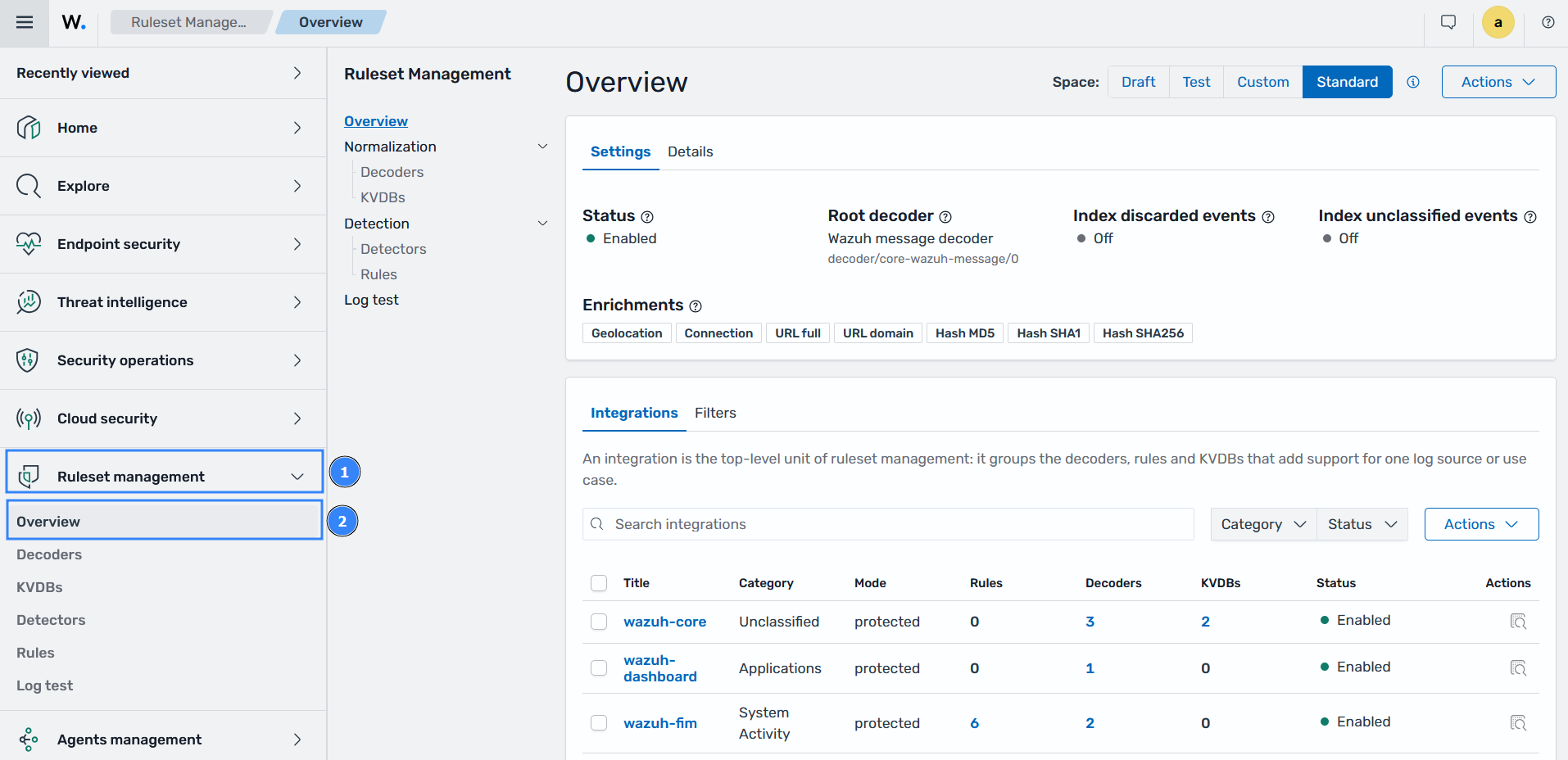Ruleset management overview