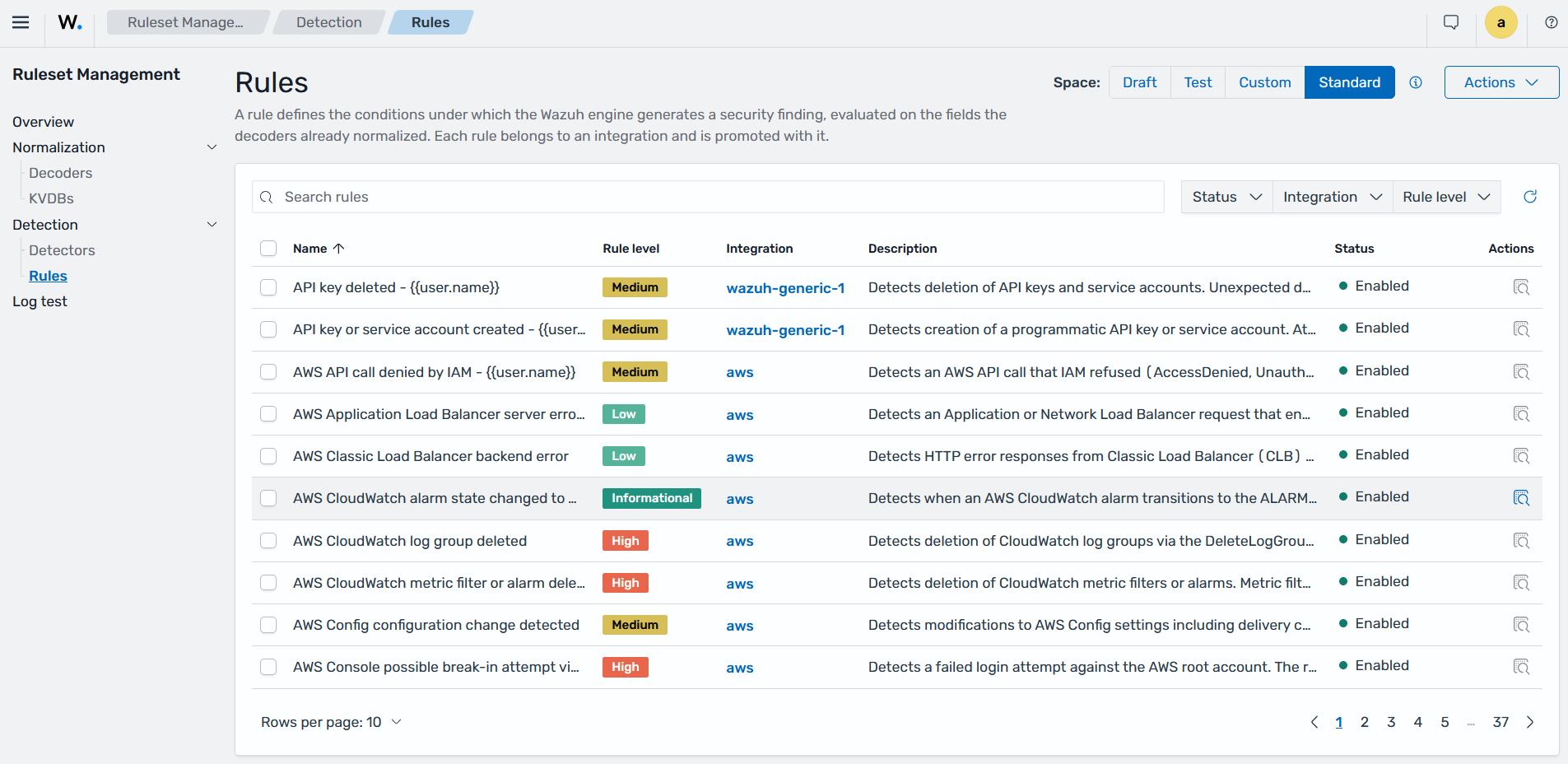 Rules sub-section of Ruleset Management listing the detection rules available in the environment