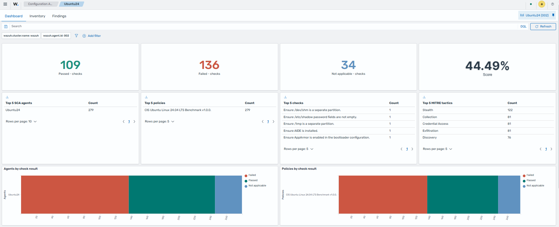SCA dashboard for the Ubuntu 24.04 endpoint