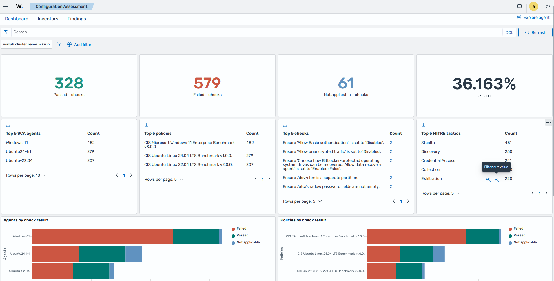 Configuration Assessment section showing checks performed, passed, failed, and not applicable for each endpoint