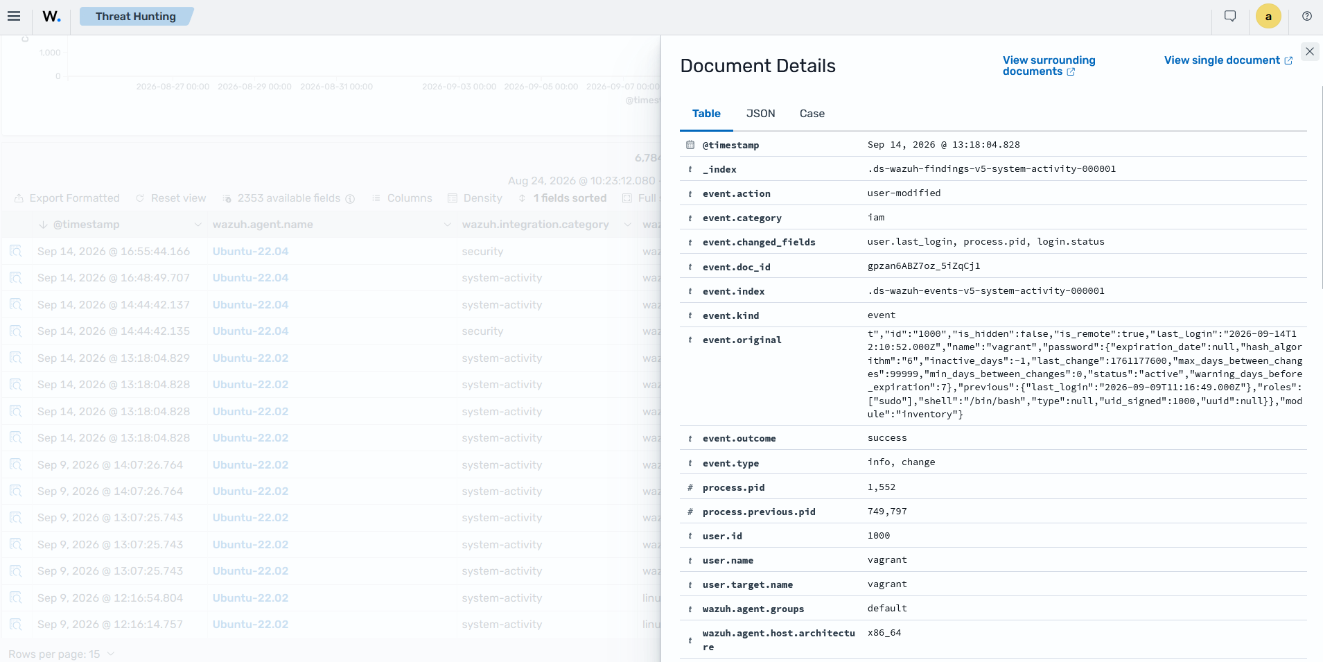 Finding details showing the detected activity and the systems involved