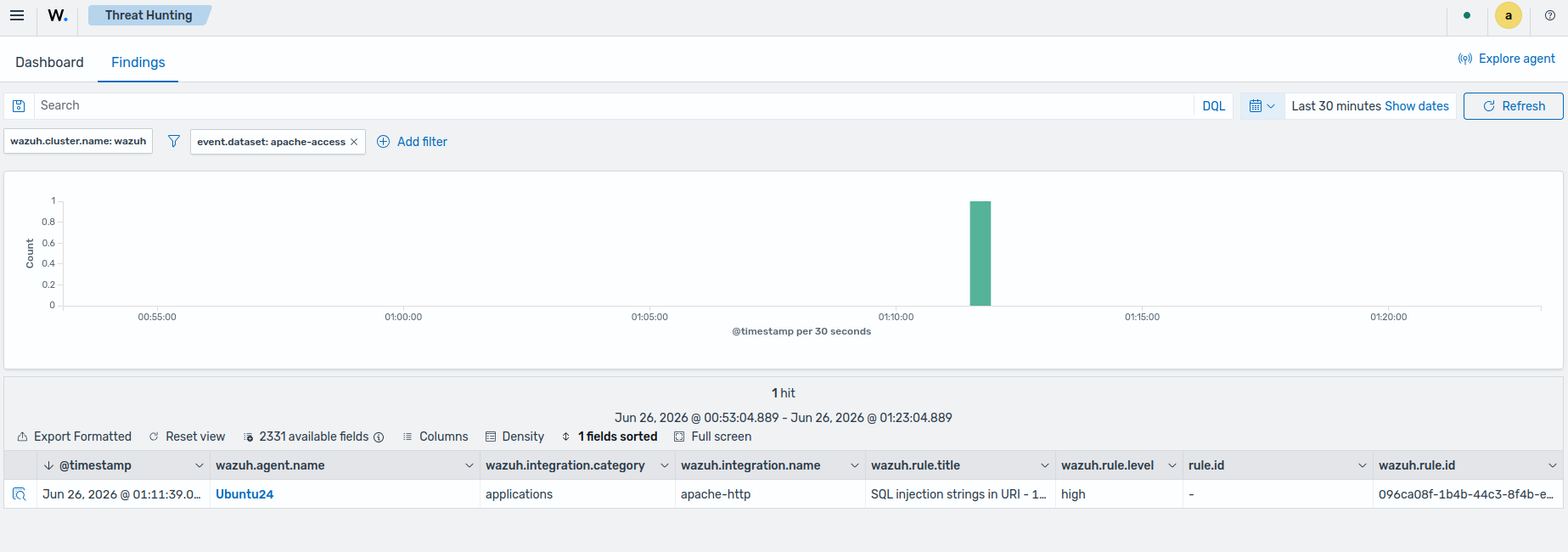Wazuh dashboard Events table filtered by rule ID 31106 showing successful web attack alerts with HTTP 200 responses