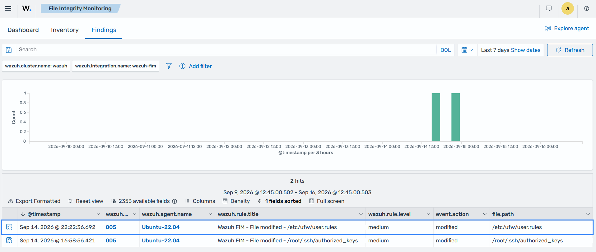 FIM finding for a permission change on Uncomplicated Firewall (UFW) rule files