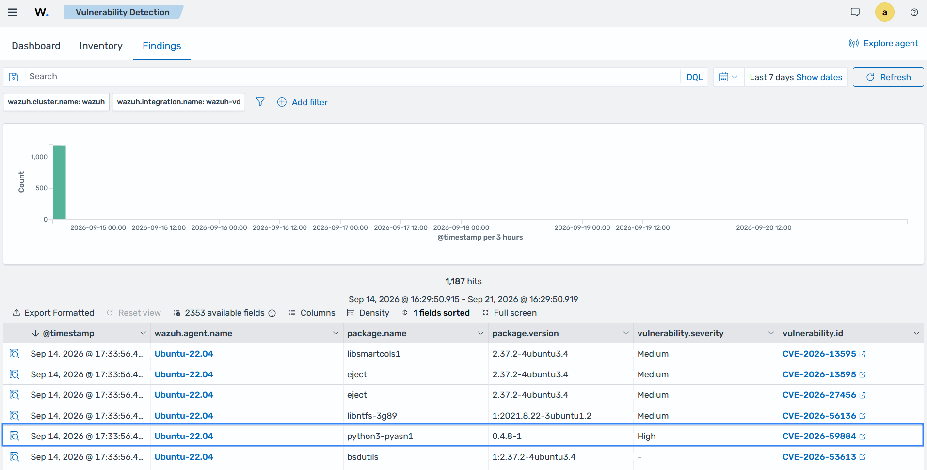 Vulnerability finding for installed software with mapped compliance requirements