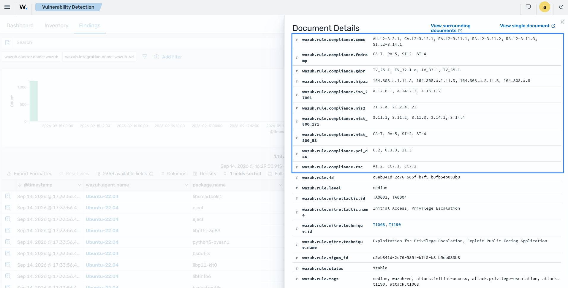 Vulnerability finding details mapped to PCI DSS, HIPAA, NIST SP 800-53, ISO 27001, and other frameworks