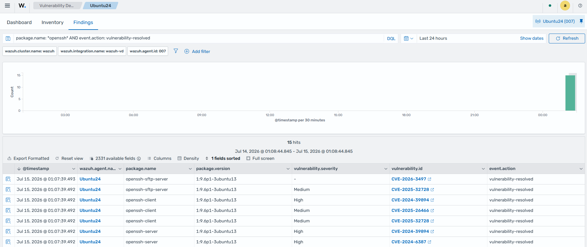 Wazuh dashboard Vulnerability Detection Findings tab showing resolved openssh vulnerabilities on the Ubuntu 24.04 agent