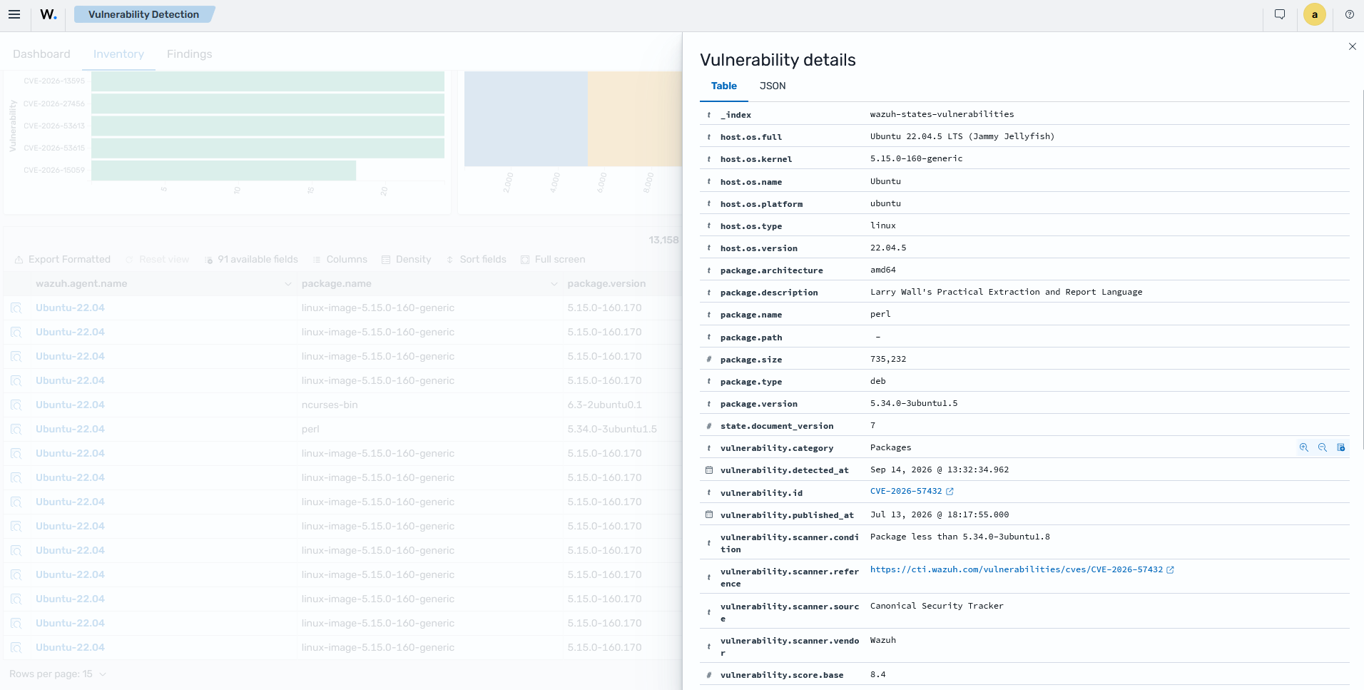 Vulnerability finding details with the information needed to investigate and remediate it