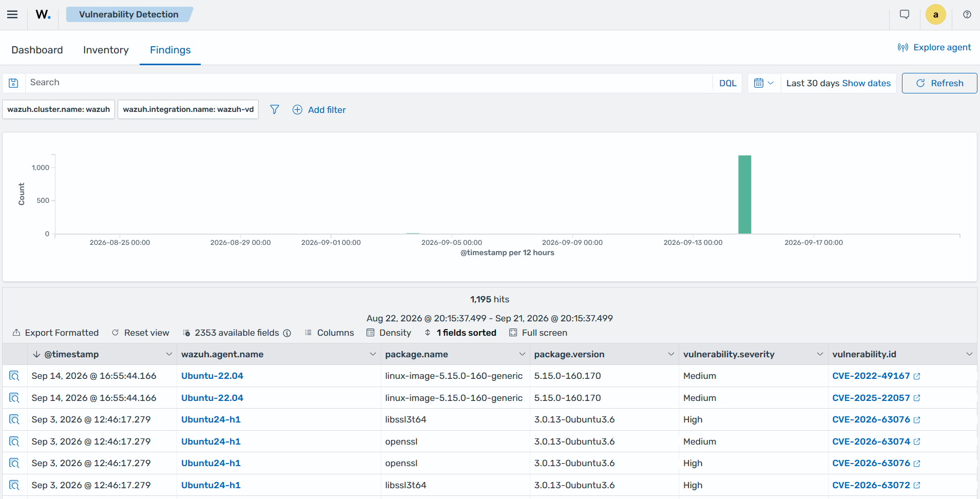 Findings tab of the Vulnerability Detection section listing newly detected vulnerabilities