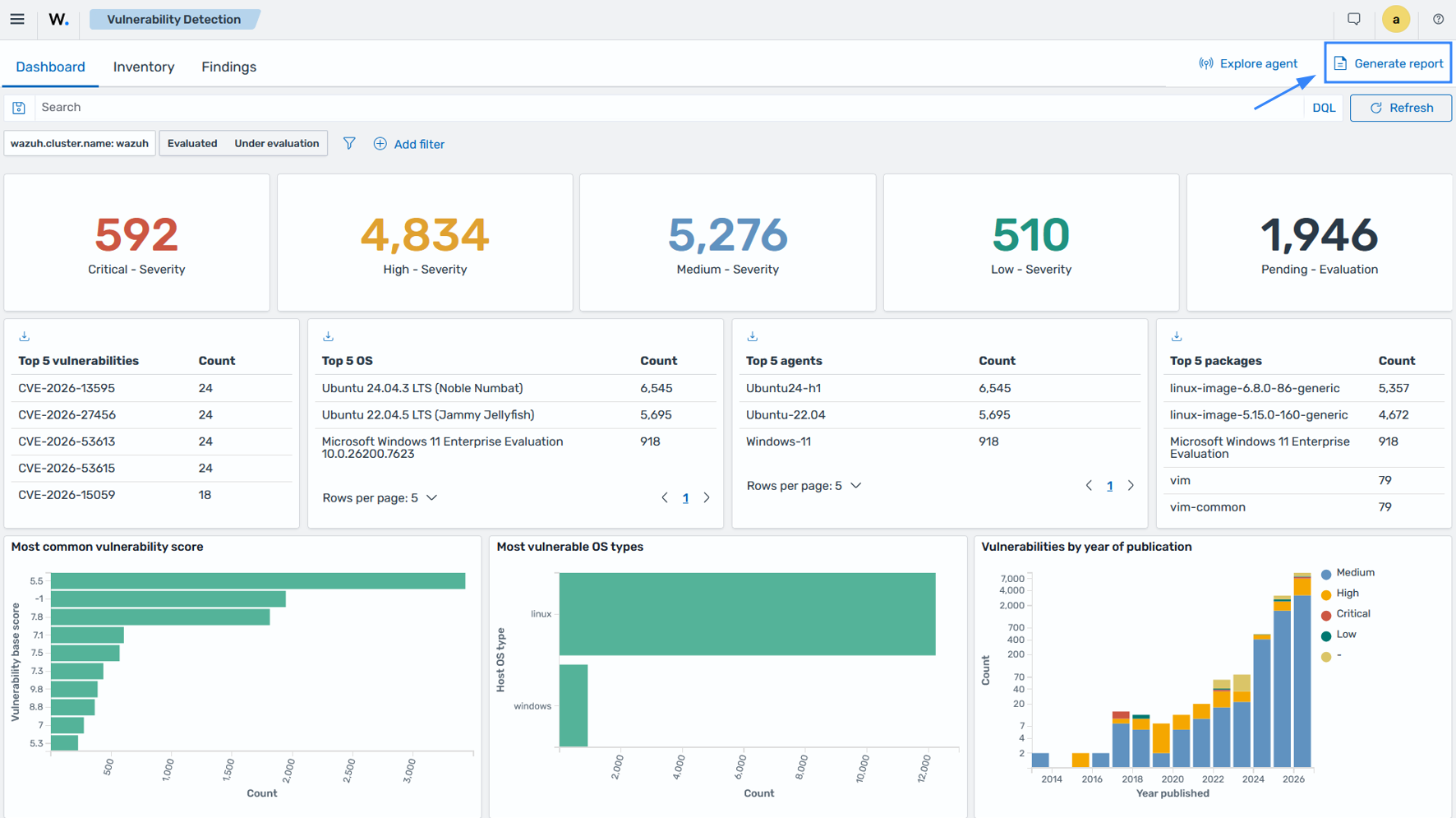 Vulnerability detection report generated from the Wazuh dashboard