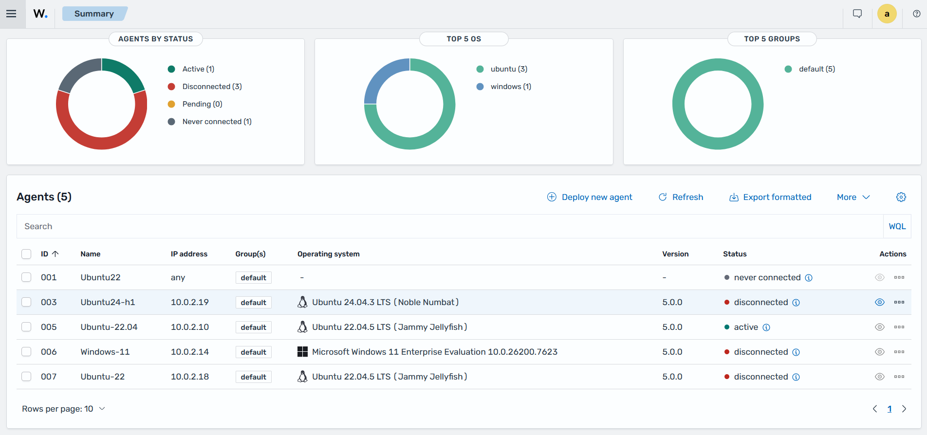 Wazuh agent state data from the wazuh-metrics-agents* data stream