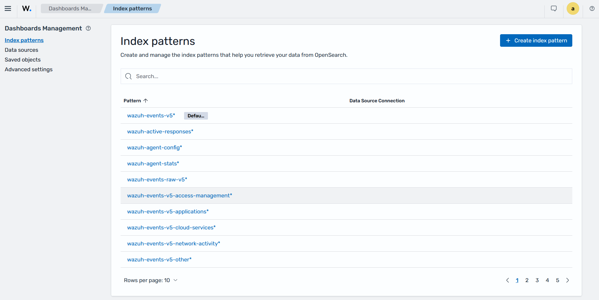 Wazuh data streams for security events, inventory, vulnerability findings, and file integrity state