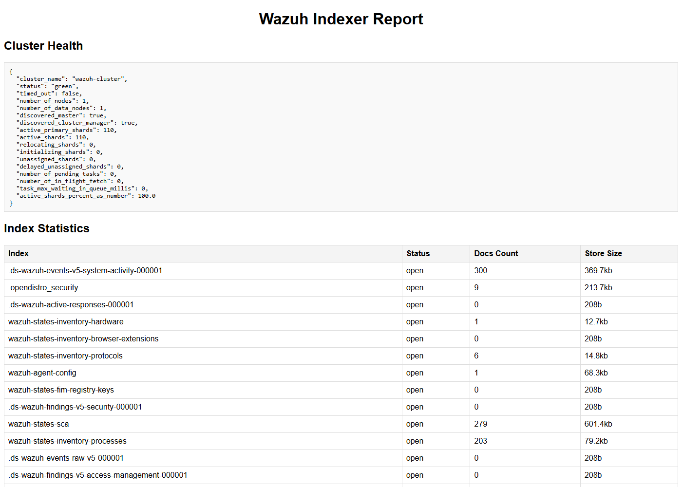 Wazuh indexer report