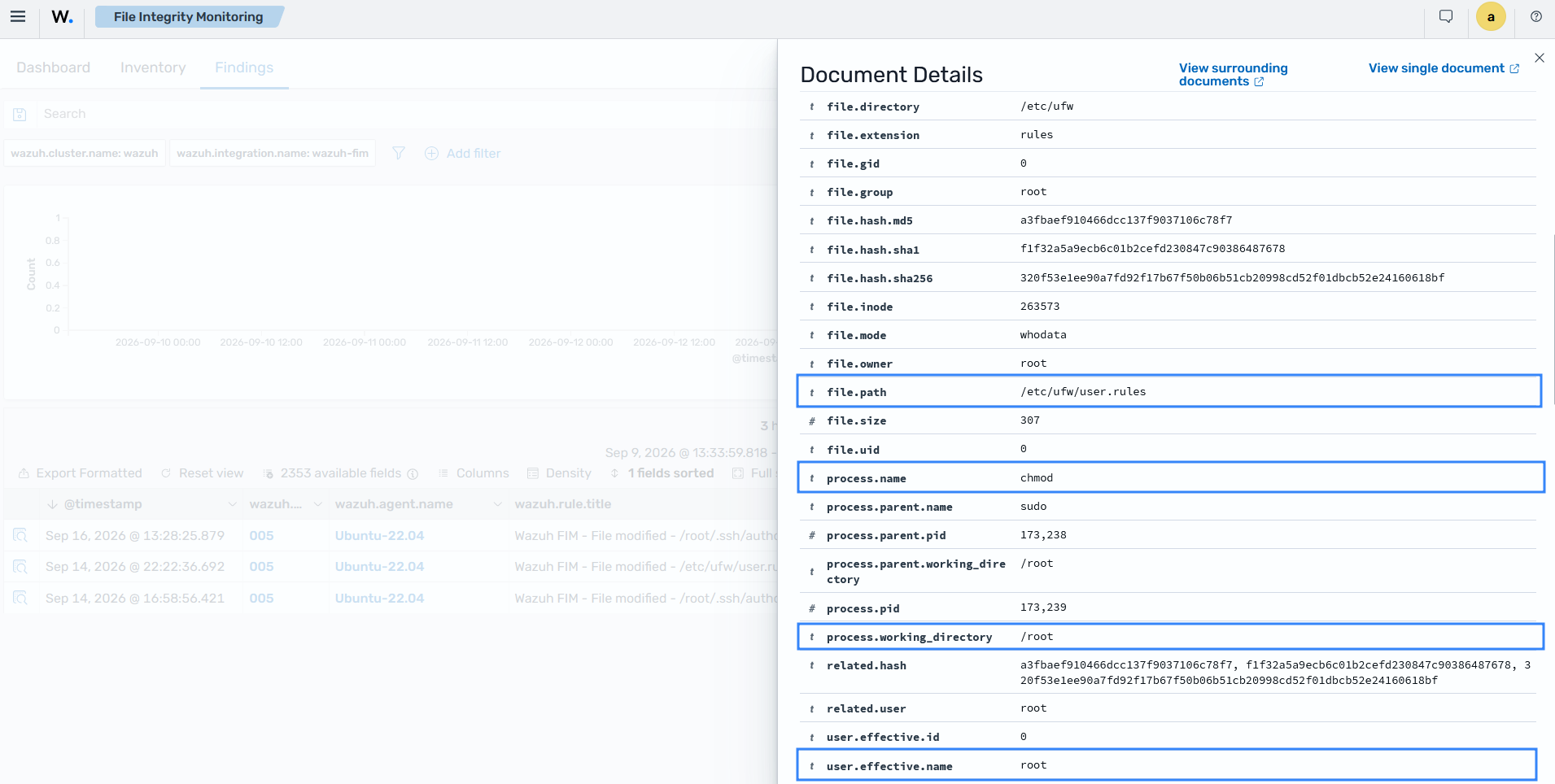 FIM finding details showing who-data for a chmod command run by the root user on /etc/ufw/user.rules