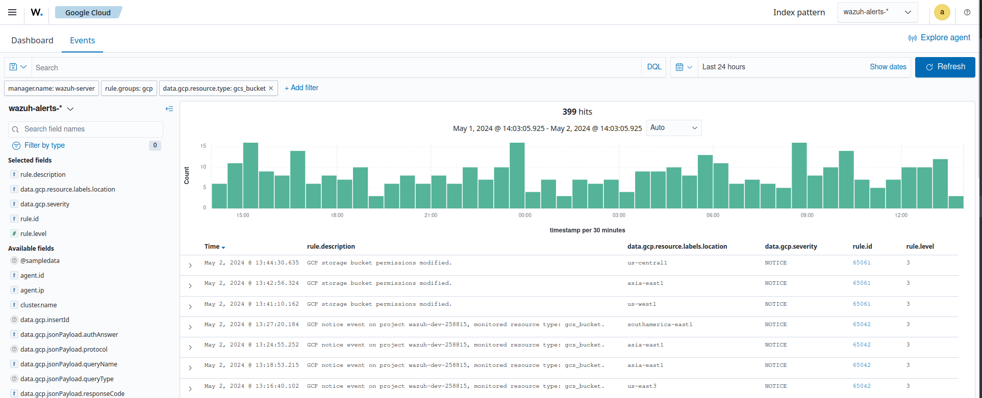 Google Cloud Storage – Available logs alerts