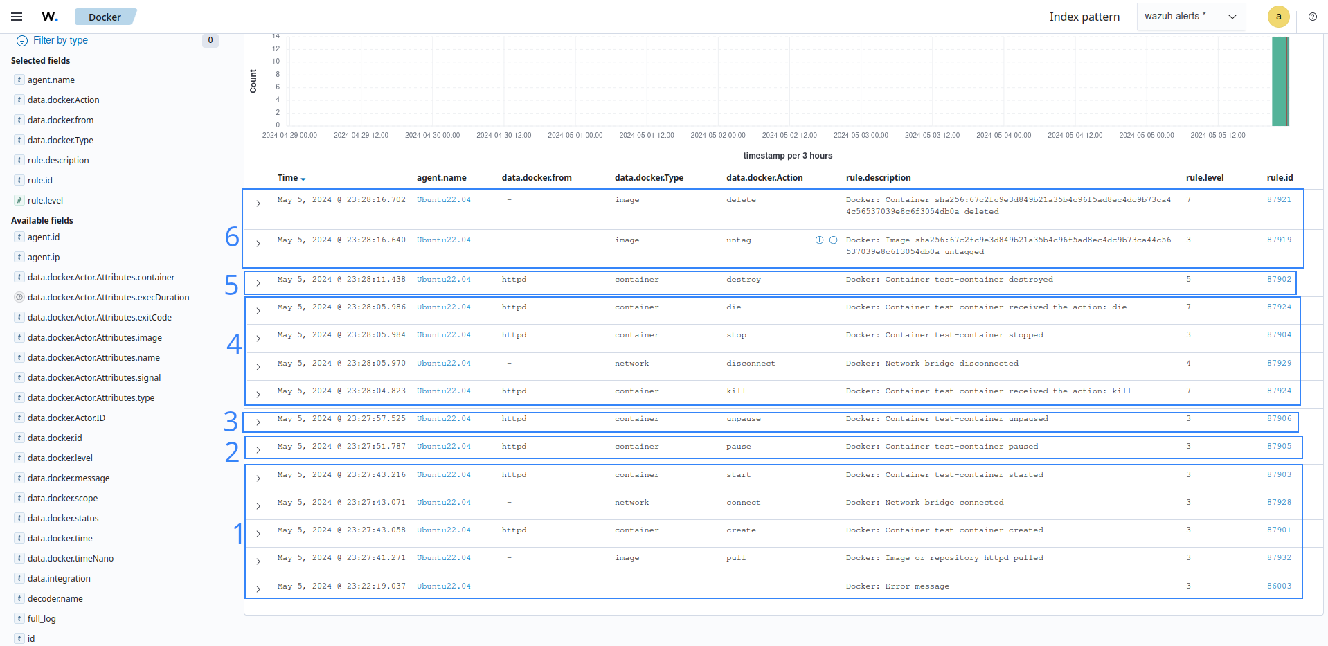 Docker container user interaction alerts