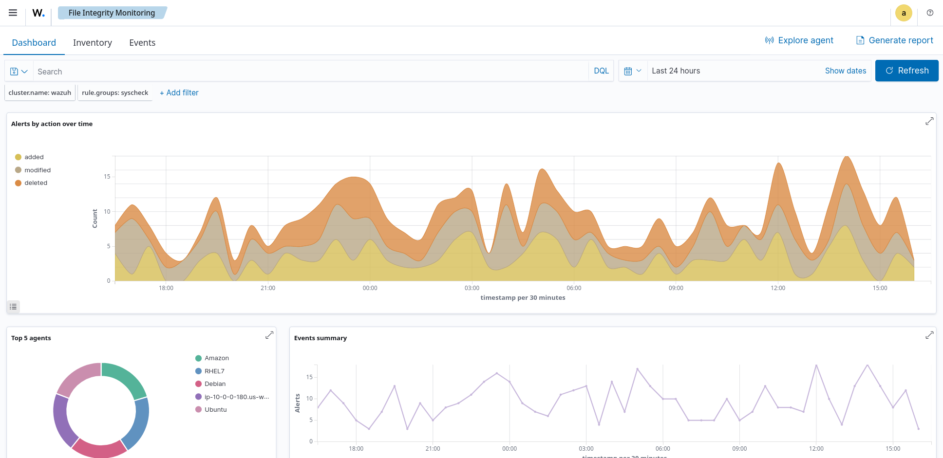 File integrity monitoring