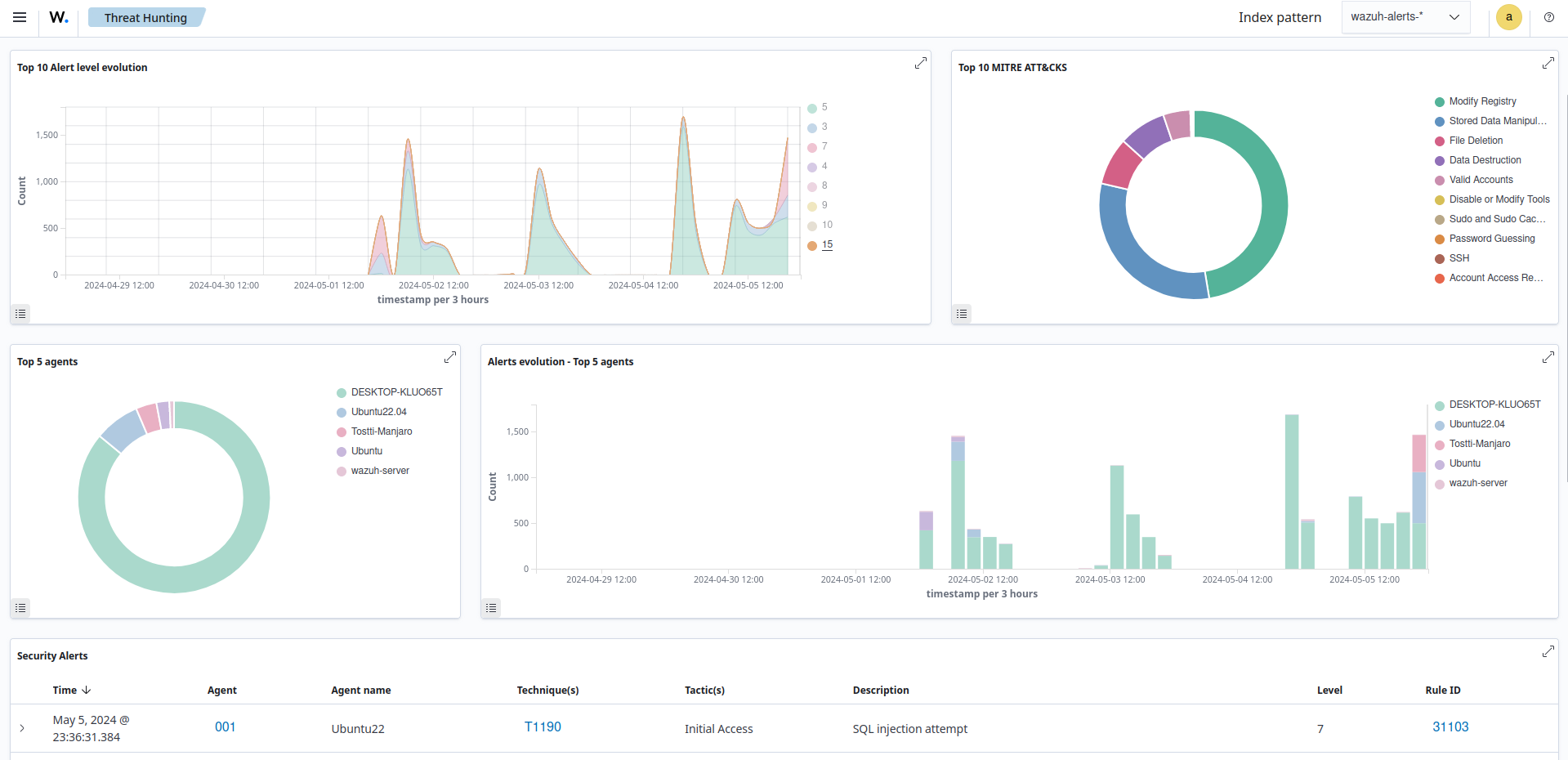 Monitoring containerized application logs