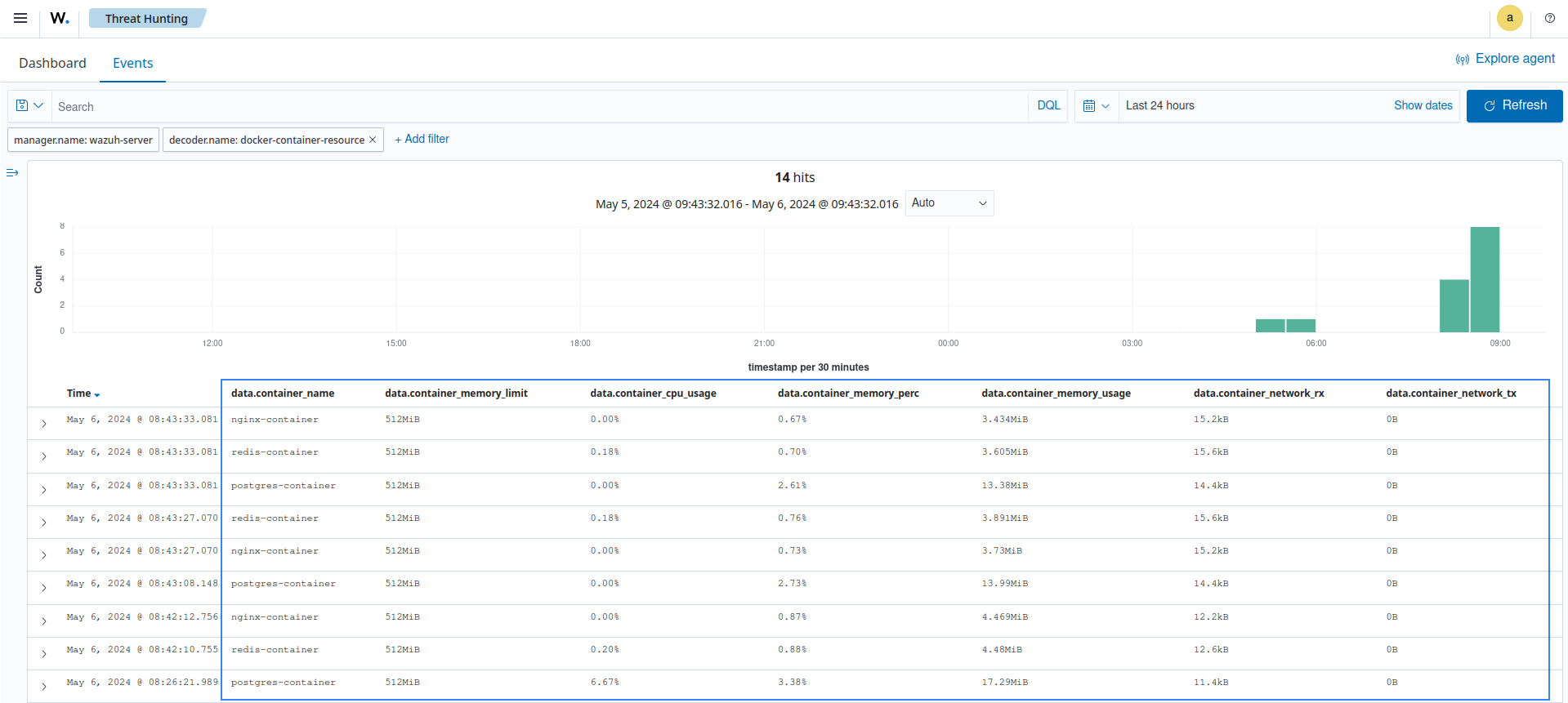 Monitoring network utilization in a containerized environment