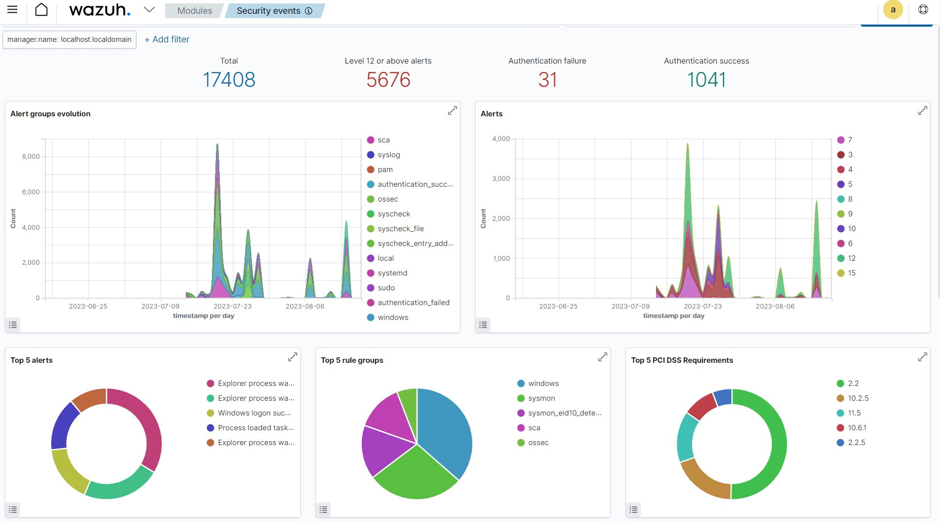 Security event dashboard