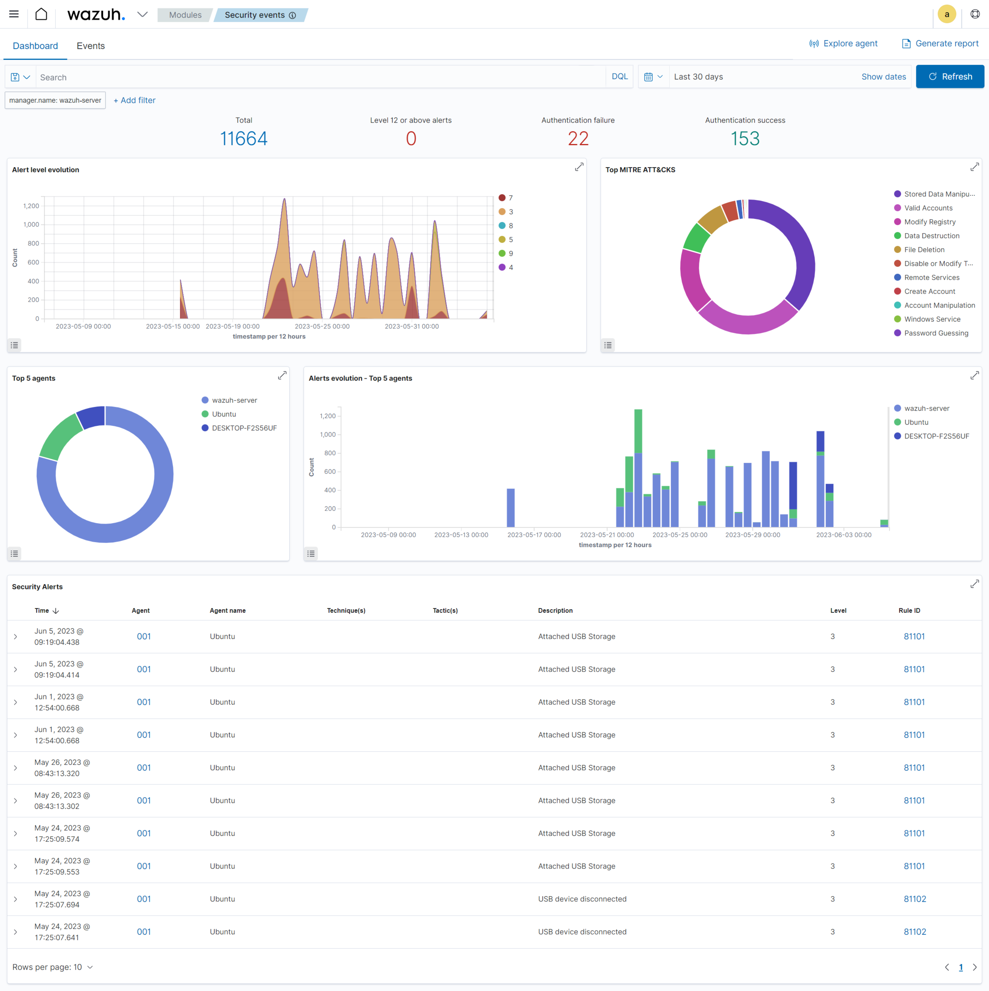 Security events dashboard