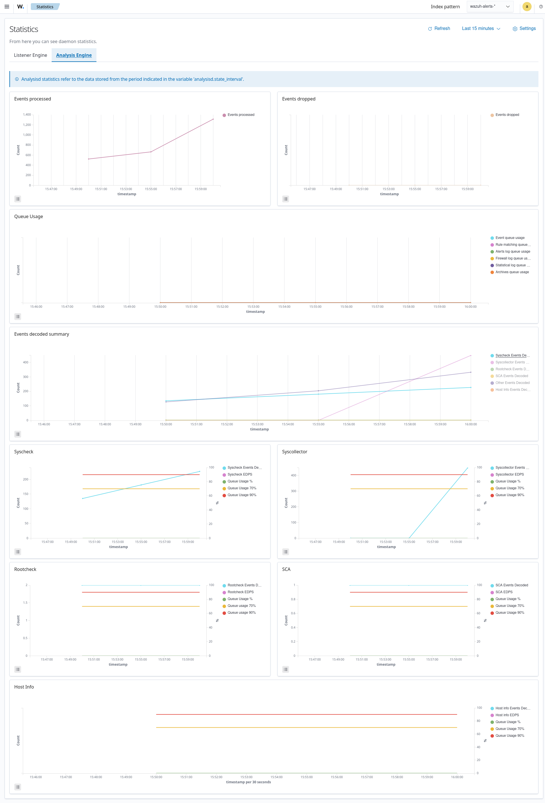 Statistics analysis engine dashboard