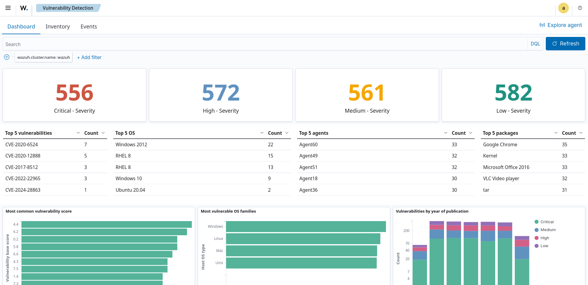 Vulnerability detection