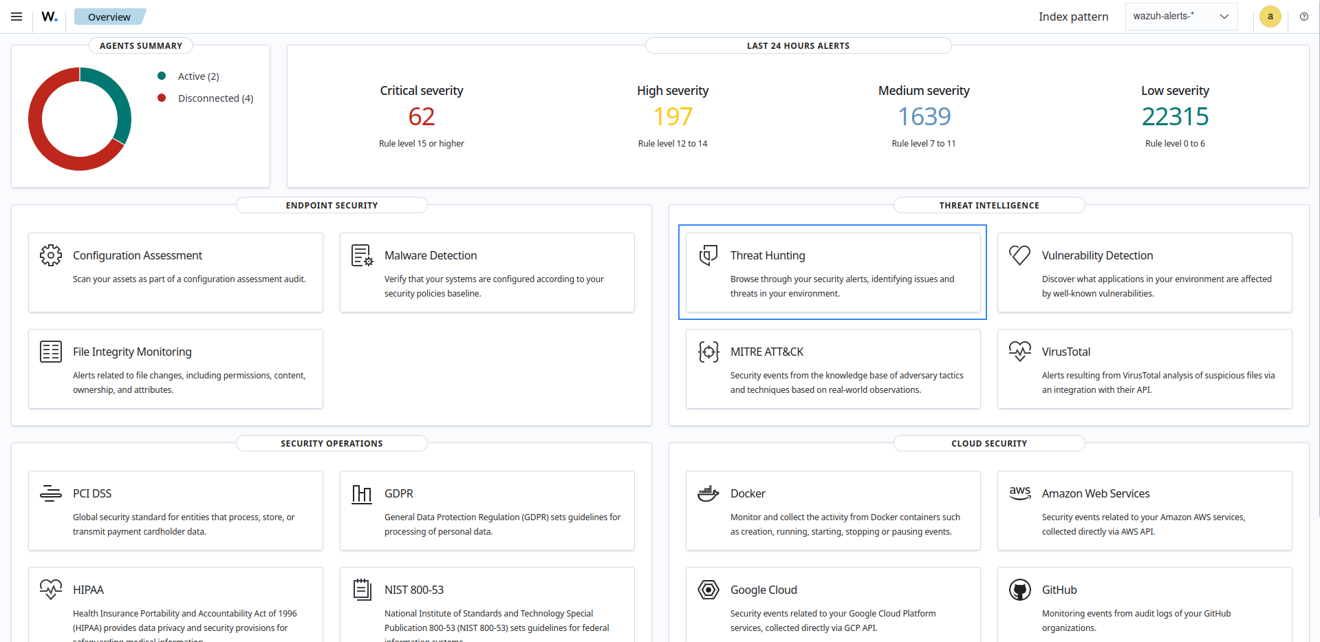 Wazuh dashboard